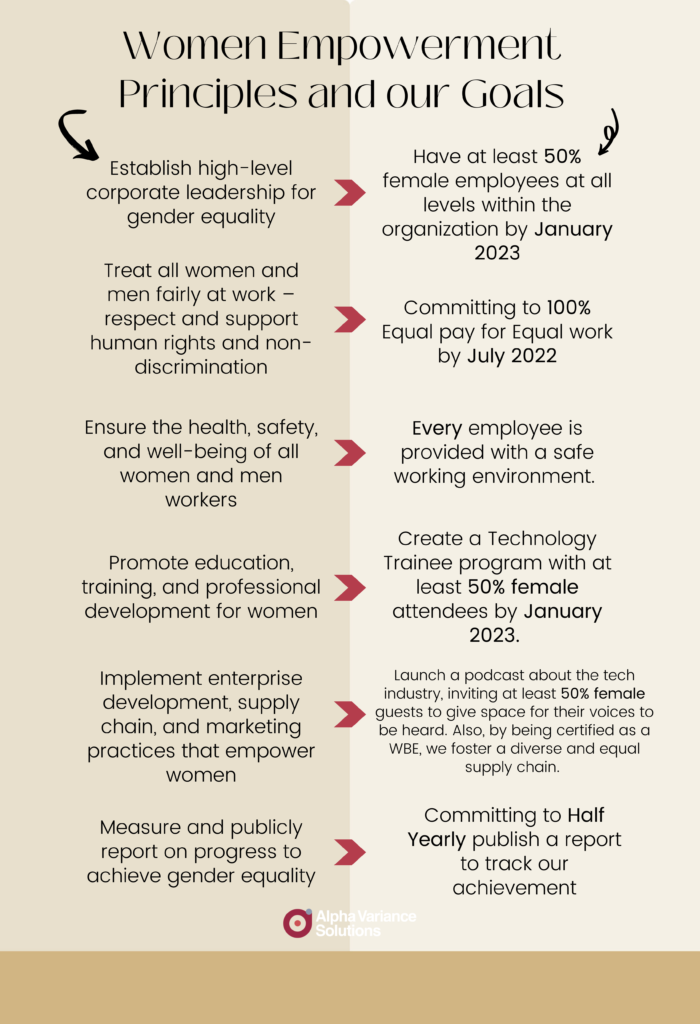 Principles (6)